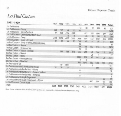 les_paul_totals.jpg