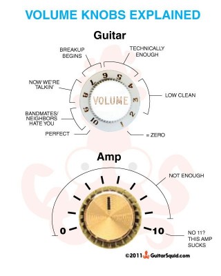 volume knobs explained.jpg