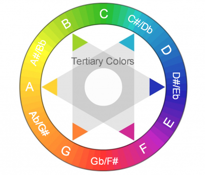 Color Wheel (Tertiary Colors).png