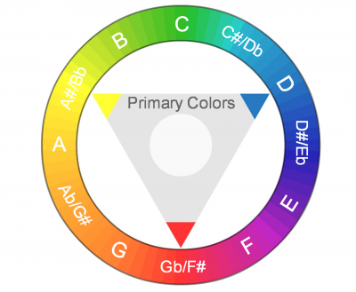 Color Wheel (Primary Colors).png