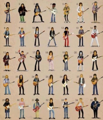 guitarists 1-35 name them.jpg